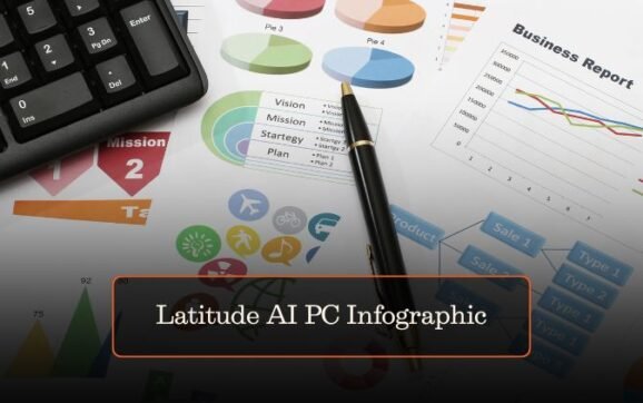 Latitude AI PC Infographic